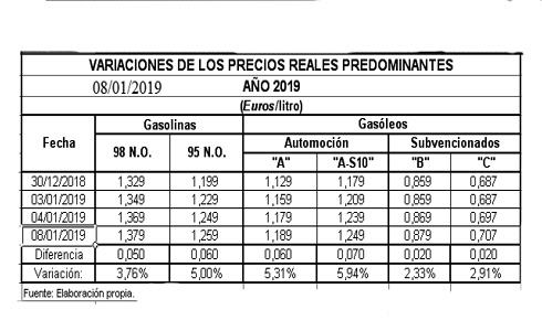 Subida Carburantes