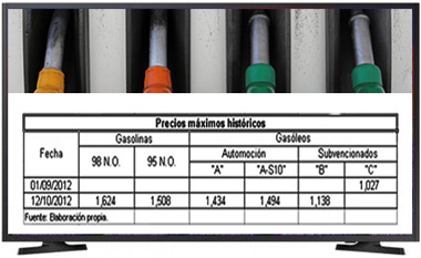 Precios máximos históricos