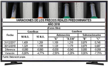 Variaciones 2018 Variaciones 2018