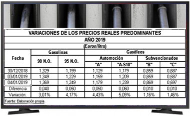 Variaciones 2019 Variaciones 2019