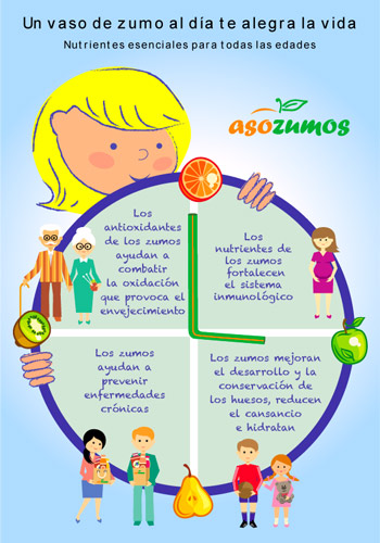 Nutrientes esenciales para todas las edades Nutrientes esenciales para todas las edades
