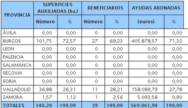 Ayudas a la reestructuración y reconversión de viñedo