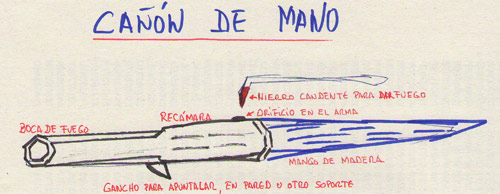 Esquema compositivo de un Cañón de Mano 