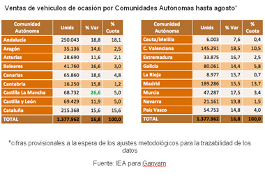 Cifras provisionales