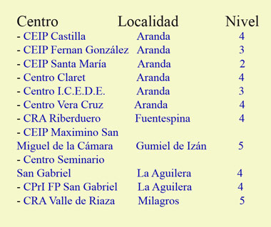 Centros educativos de Aranda y la Ribera certificados en la excelencia TIC