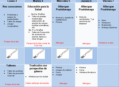 Actividades programadas para la actividad