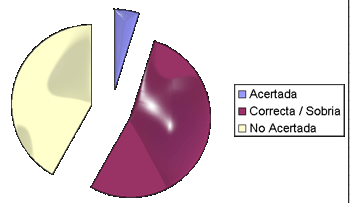 Encuesta 2009 sobre la Plaza Mayor Fuente: Votaciones de lectores de ArandaHOY.com