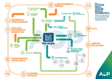 Esquema del Plan (Click para ampliar)