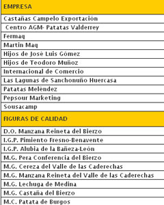 Empresas participantes Empresas participantes de Castilla Y León