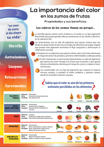 Beneficios de los zumos