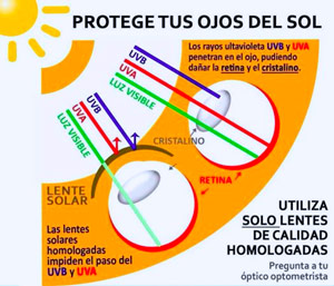 Protege tus ojos