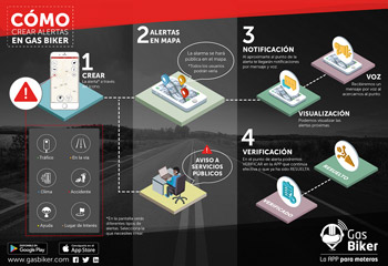 infografia alertas altape Se incrementa la seguridad de los motociclistas que utilizan las vías inteligentes