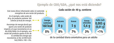 Información Nutricional