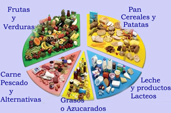 Pirámide nutricional