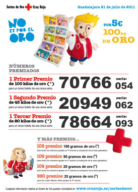 Número premiados en el Sorteo del Oro 2011