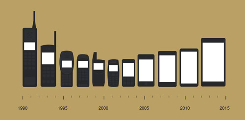 Evolución de la telefonía