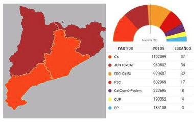 Resultados de las elecciones del 21-D, Cataluña 